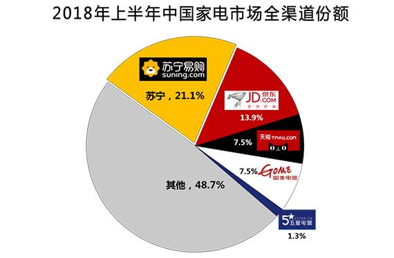 解读中国家电产业 2018年中国家电行业半年度报告在北京举行