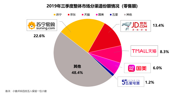 “2019年中国家电行业三季度报告”在京发布