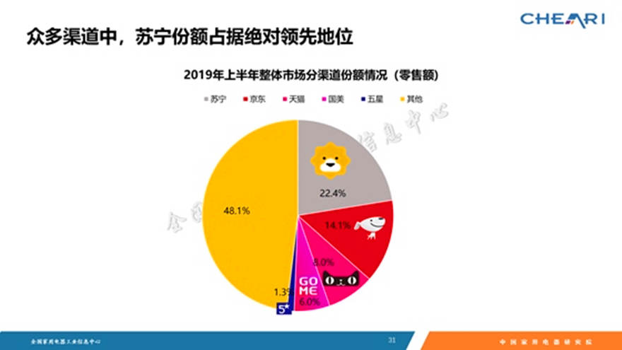 《2019年中国家电行业半年度报告》在京发布