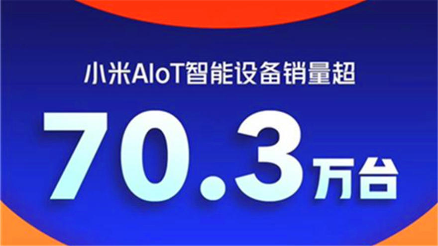 小米米粉节AIoT智能设备销售超出预期  销量达70.3万台 