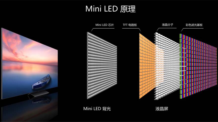 TCL Mini LED首推四千元档，释放了哪些关键信号？