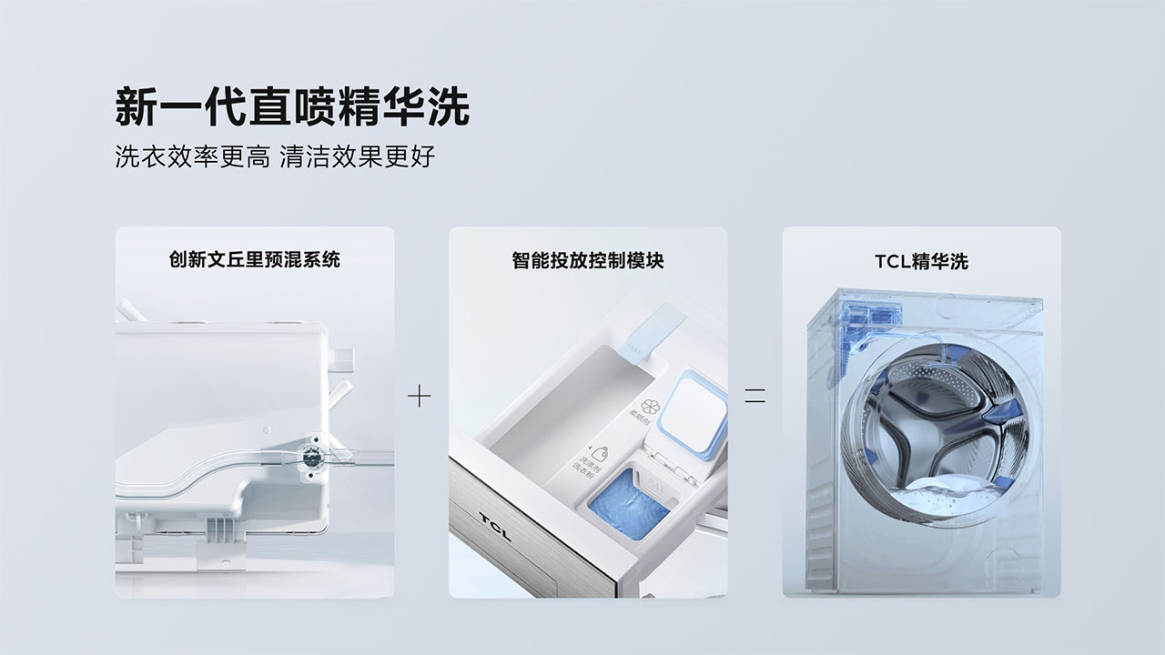 三大创新技术成就超级筒，TCL超级筒洗衣机洗净比突破1.2